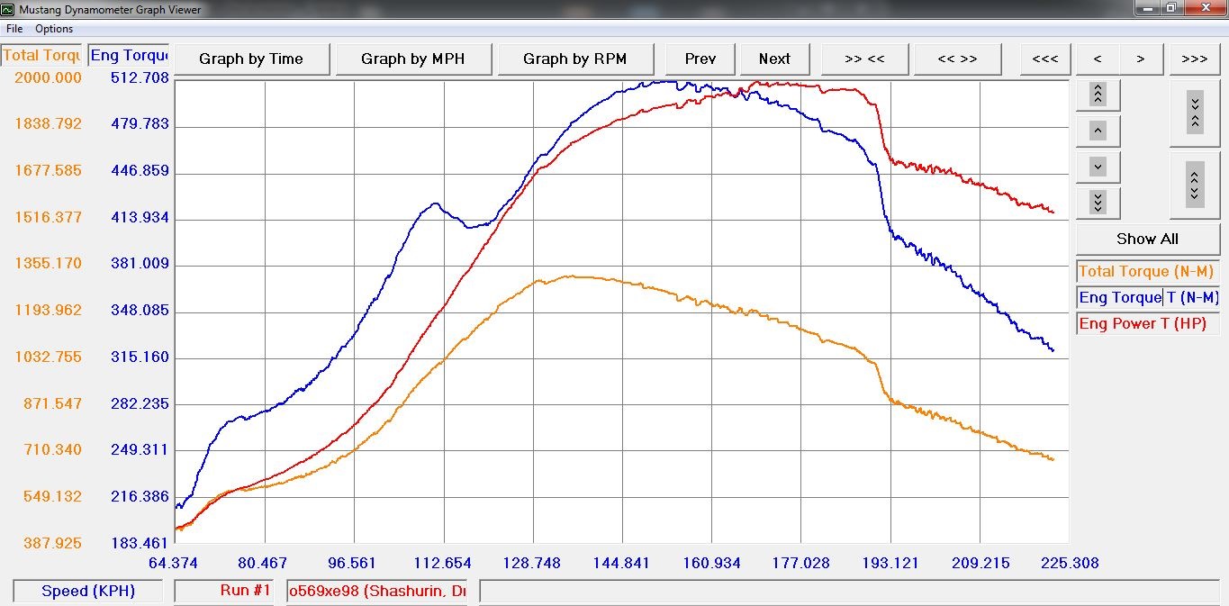 Drive chart. Графики диностенд. Диностенд для мотоциклов своими руками. Диностенд корвета график. BMW m4 график с диностенда stage1.