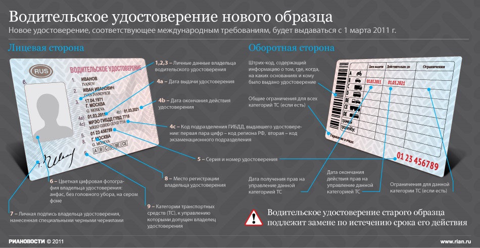 Что такое ву на чертеже