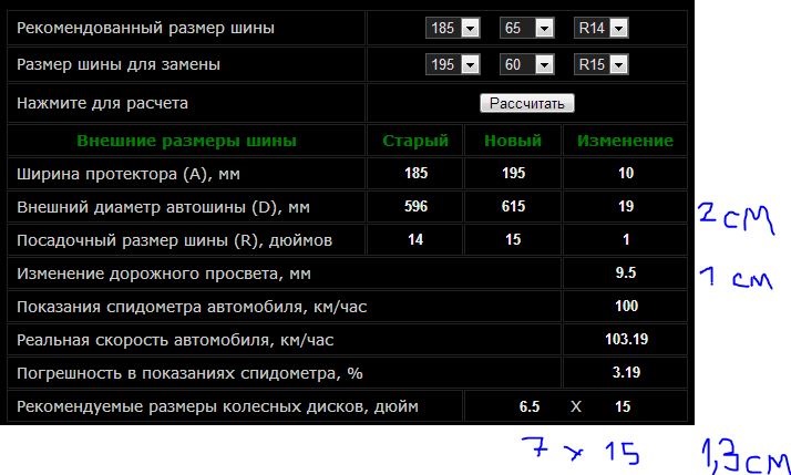 Мазда фамилия размер. Диаметры шин Мазда фамилия. Вылет дисков Мазда фамилия. Мазда фамилия размер колес. Размерность резины Mazda фамилия 2000 год.