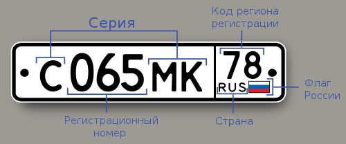 Сколько букв используется в номерах. Гос номера коды регионов России. Регионы гос номеров. Номера стран. Номера России на автомобилях.