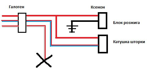 Схема подключения ксеноновых фар вместо галогеновых