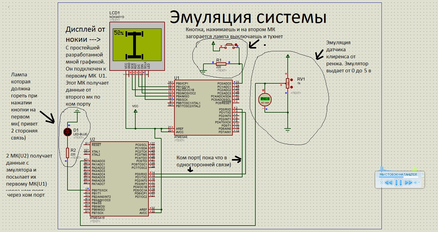 Эмуляция пользователей