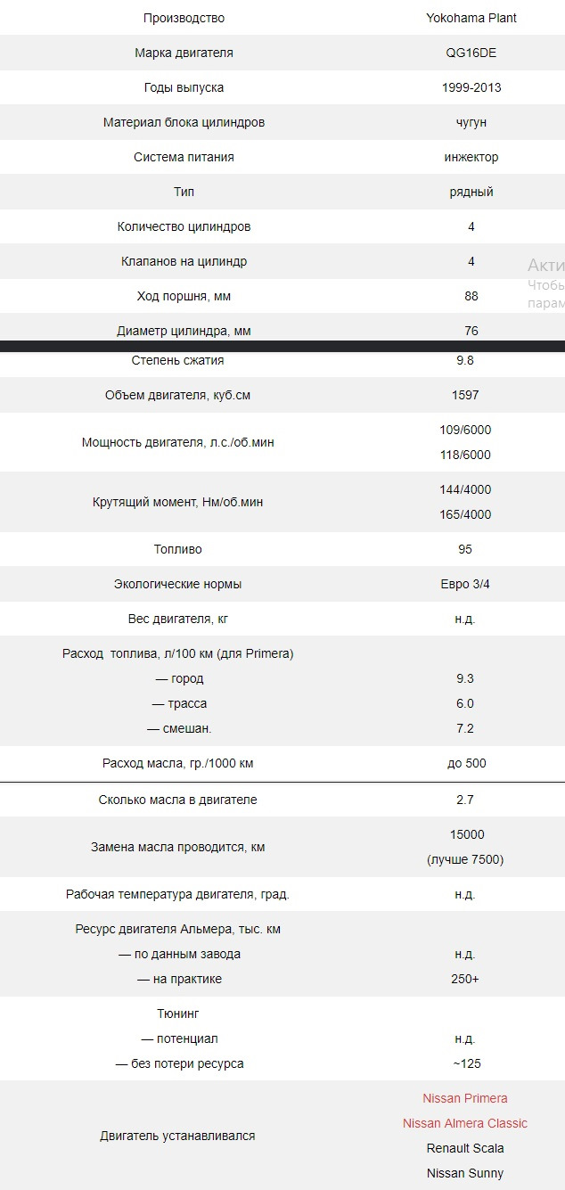 Немного о QG16DE. — Nissan Primera (P12), 1,6 л, 2005 года | другое | DRIVE2