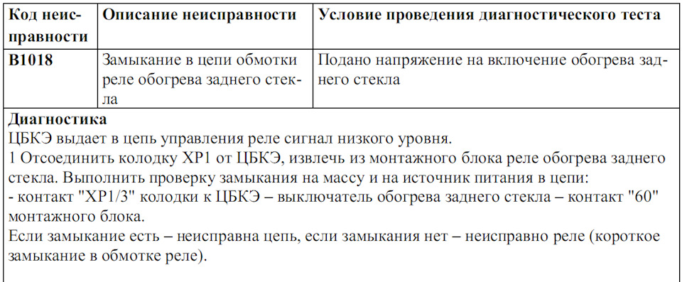 Фото в бортжурнале Lada Vesta (1G)