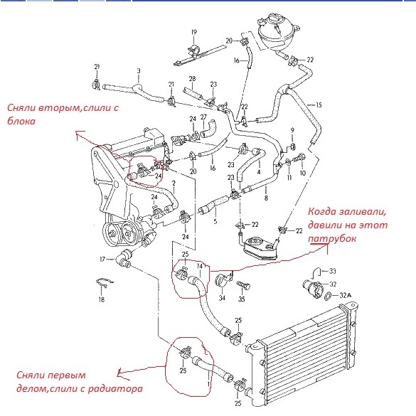 Замена антифриза. — Volkswagen Golf Mk3, 1,8 л, 1993 года | плановое ТО ...