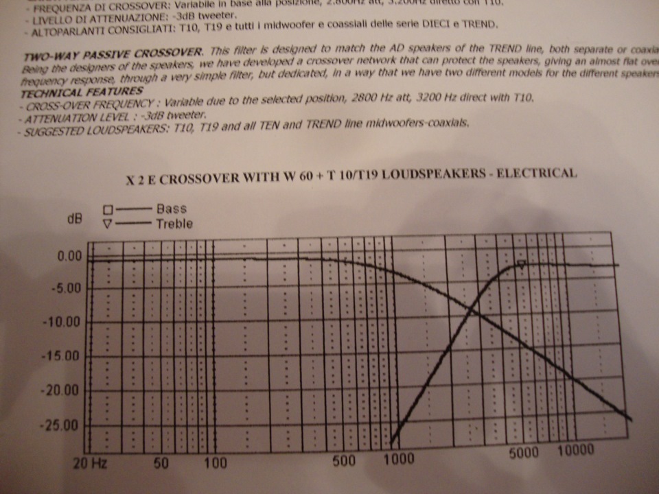 Фото в бортжурнале Lada 2112