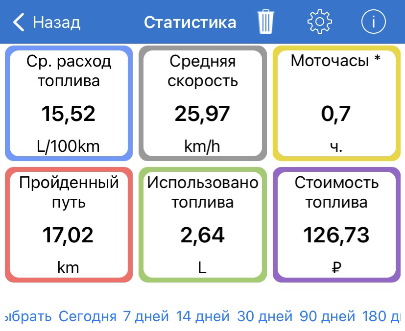 Норма расхода топлива лексус rx300