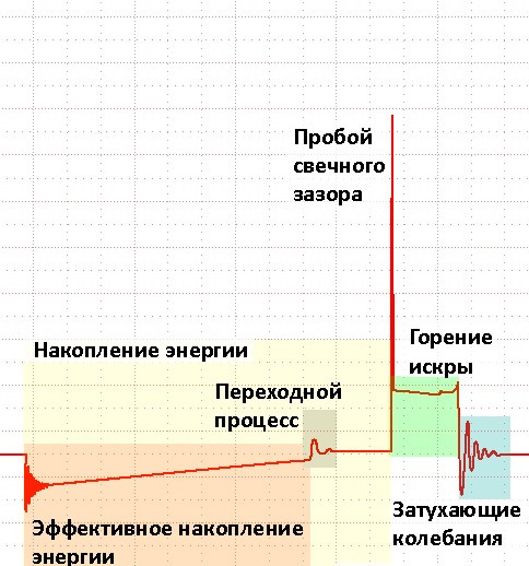 Бензогенератор TSS SGG 18000EH3LA