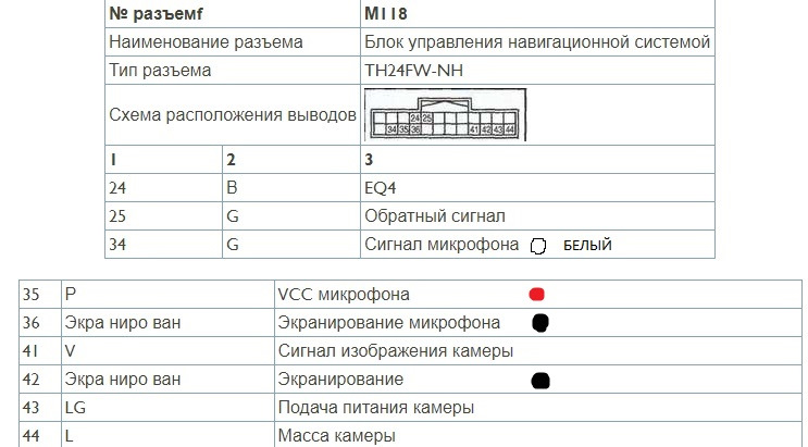 Распиновка магнитолы ниссан альмера