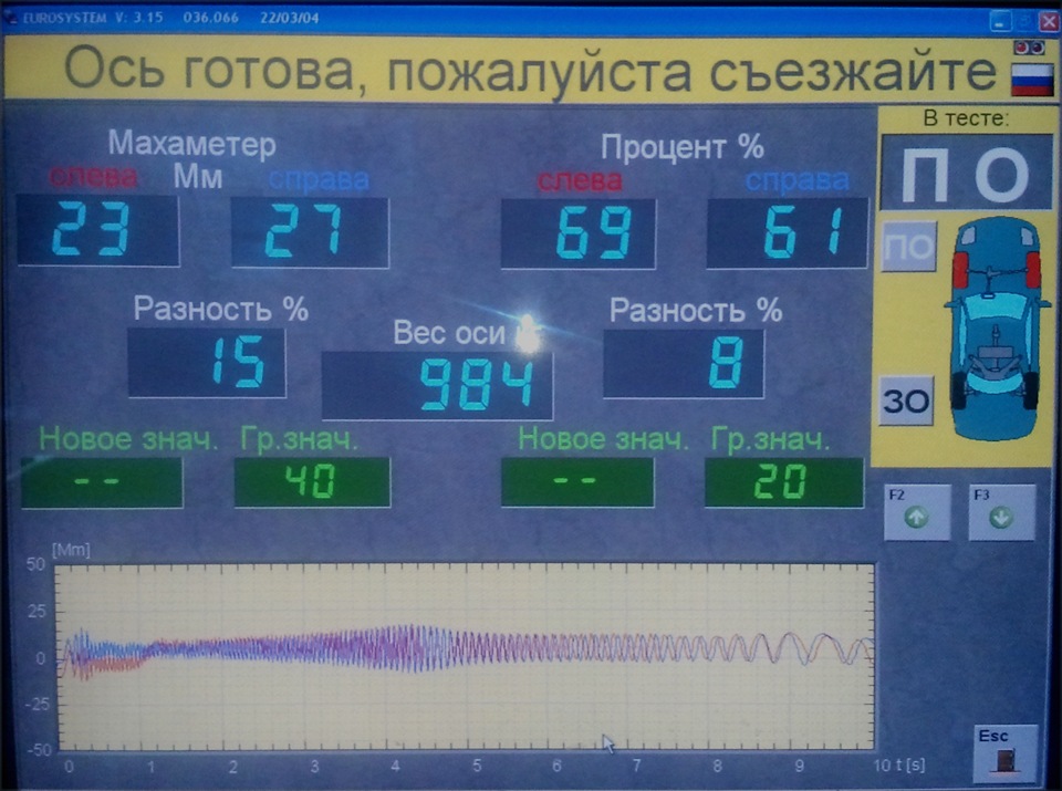 Показание дисплея. Тест амортизаторов на вибростенде. Методы диагностирования подвесок. Показания вибростенда подвески. Вибростенд для подвески расшифровка показаний.