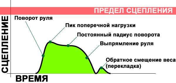 Какая деталь отвечает за плавность вращения колеса автомобиля. Смотреть фото Какая деталь отвечает за плавность вращения колеса автомобиля. Смотреть картинку Какая деталь отвечает за плавность вращения колеса автомобиля. Картинка про Какая деталь отвечает за плавность вращения колеса автомобиля. Фото Какая деталь отвечает за плавность вращения колеса автомобиля