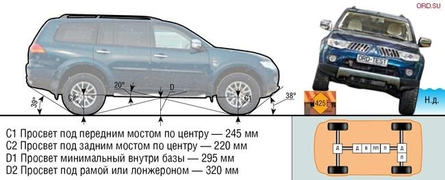 Паджеро спорт габаритные размеры