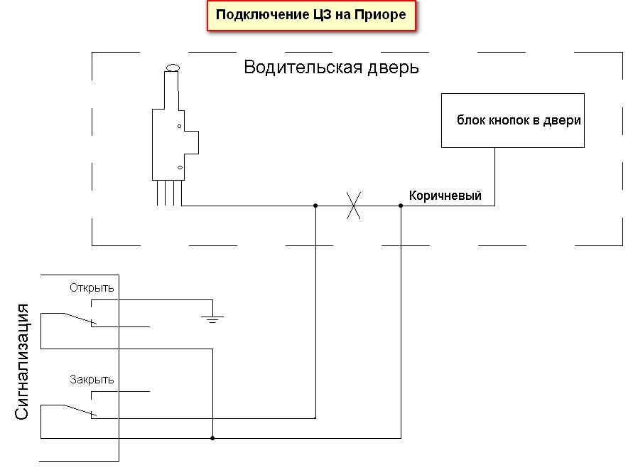 Схема центрального замка приора водительская дверь