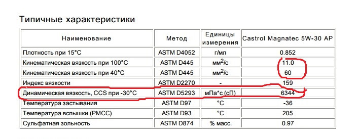 22 плотность. Вязкость масла ТП-22с. Турбинное масло характеристики. ТП-22 вязкость. Плотность турбинного масла.