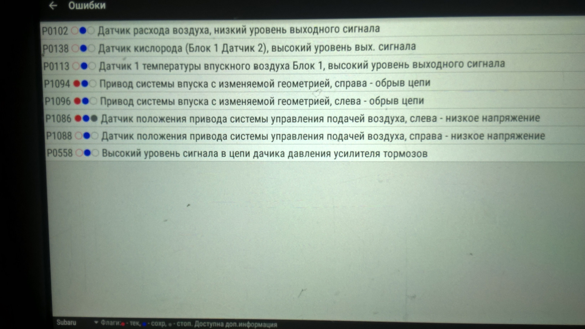 Код ошибки 102. Subaru коды ошибок c. Коды ошибок на Субару Трибека б9. Коды ошибок Forester sg5. Расшифровка ошибок Субару Форестер 2008.