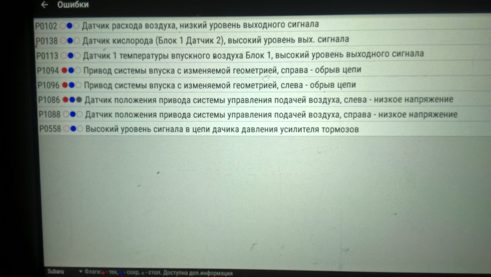 Самодиагностика климат контроль субару трибека