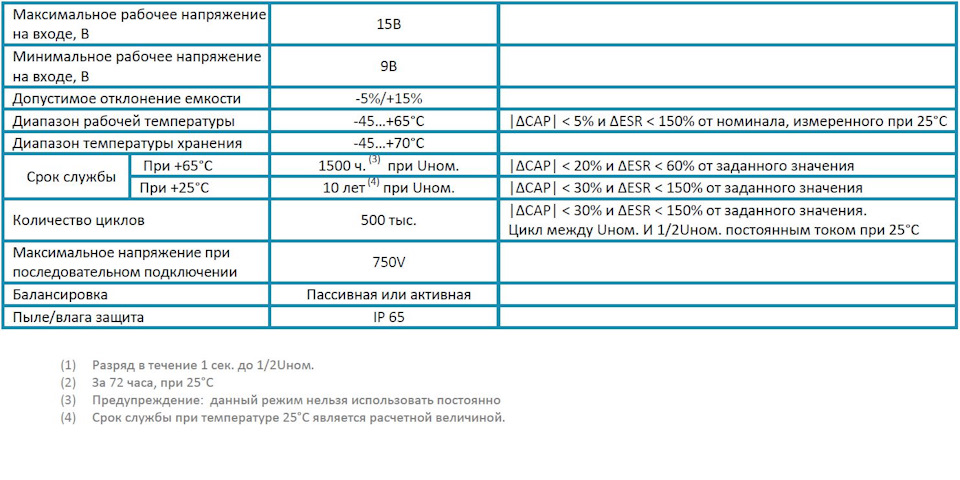 Суперконденсаторы для запуска автомобиля