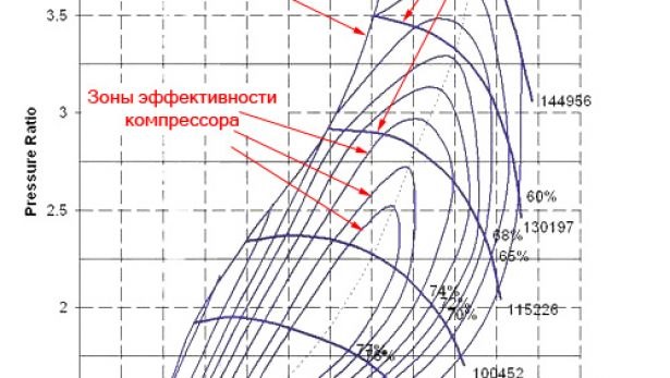 Твинскрольная турбина что это такое. Смотреть фото Твинскрольная турбина что это такое. Смотреть картинку Твинскрольная турбина что это такое. Картинка про Твинскрольная турбина что это такое. Фото Твинскрольная турбина что это такое