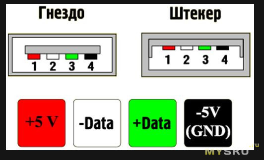 Схема юсб мама