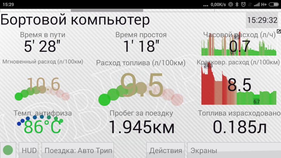 Расход топлива. часть 1 — Nissan Sunny (B15), 1,5 л, 2003 года ...