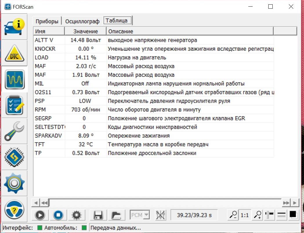 Форскан. FORSCAN Mazda. FORSCAN датчики. FORSCAN Интерфейс. Данные FORSCAN.