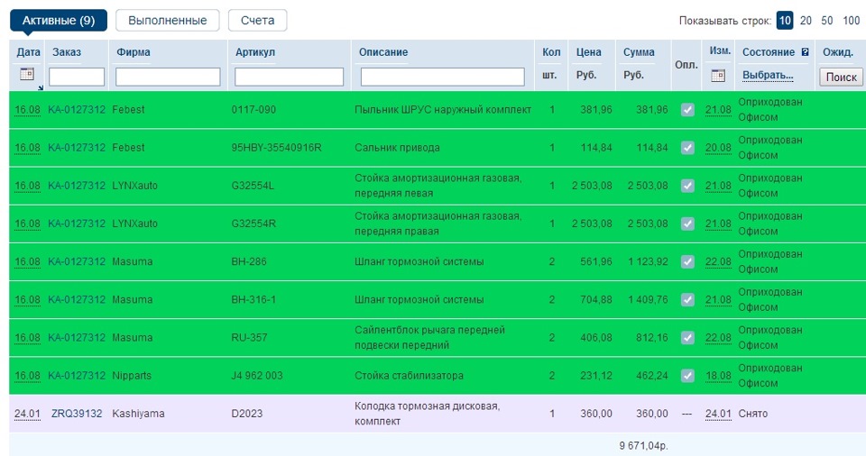 J4962003 Стойка стабилизатора R=L NIPPARTS | Запчасти на DRIVE2