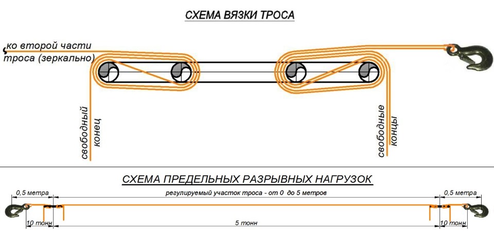 Какая установлена максимальная длина безопорных буксировочных канатных дорог в плане