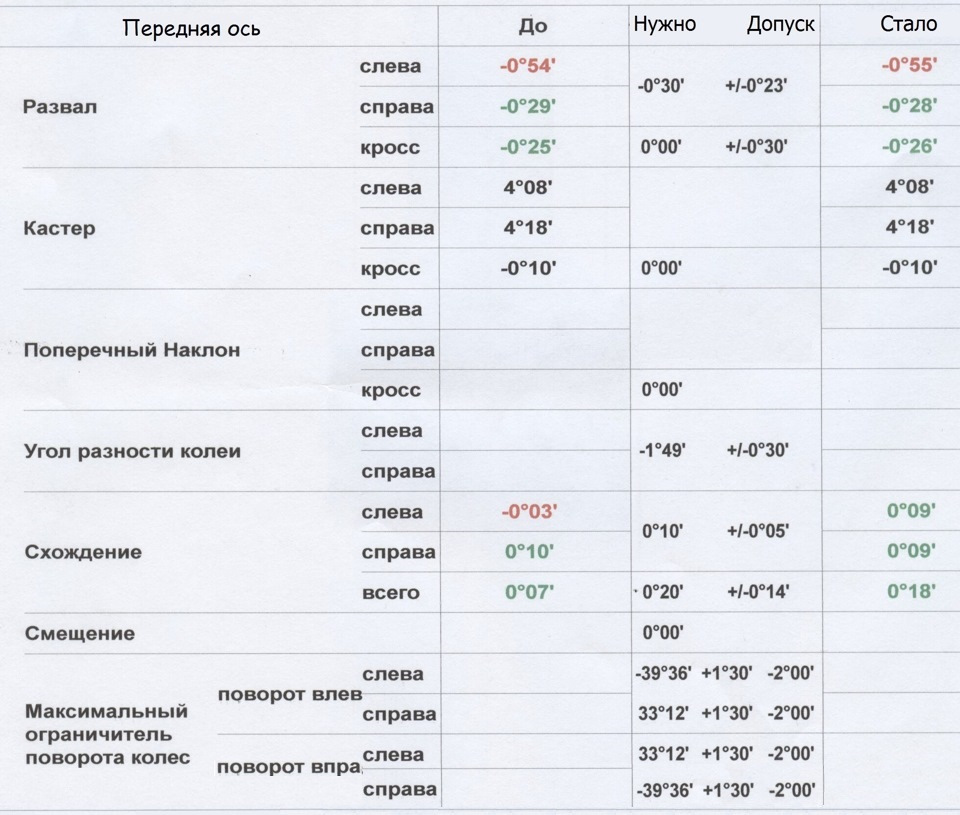 Справа 30. Хонда пилот 2011 развал схождение. РЛД сход развал.