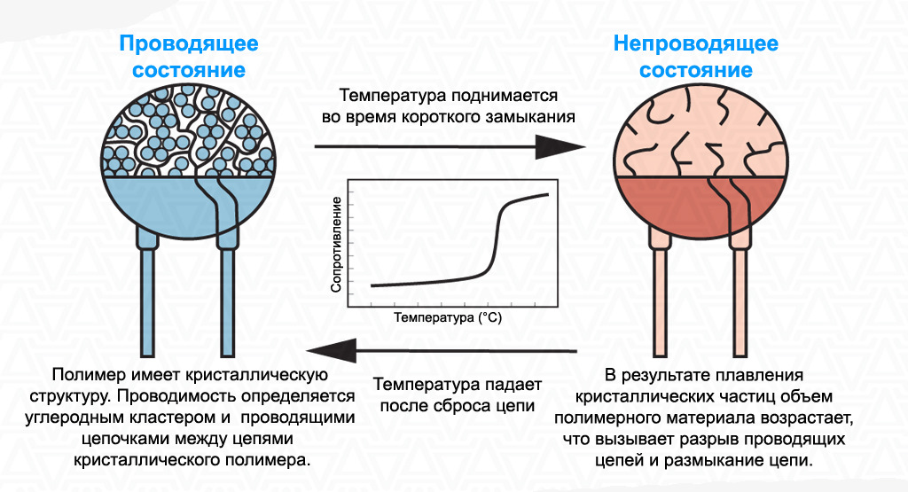 Самовосстанавливающийся предохранитель обозначение на схеме