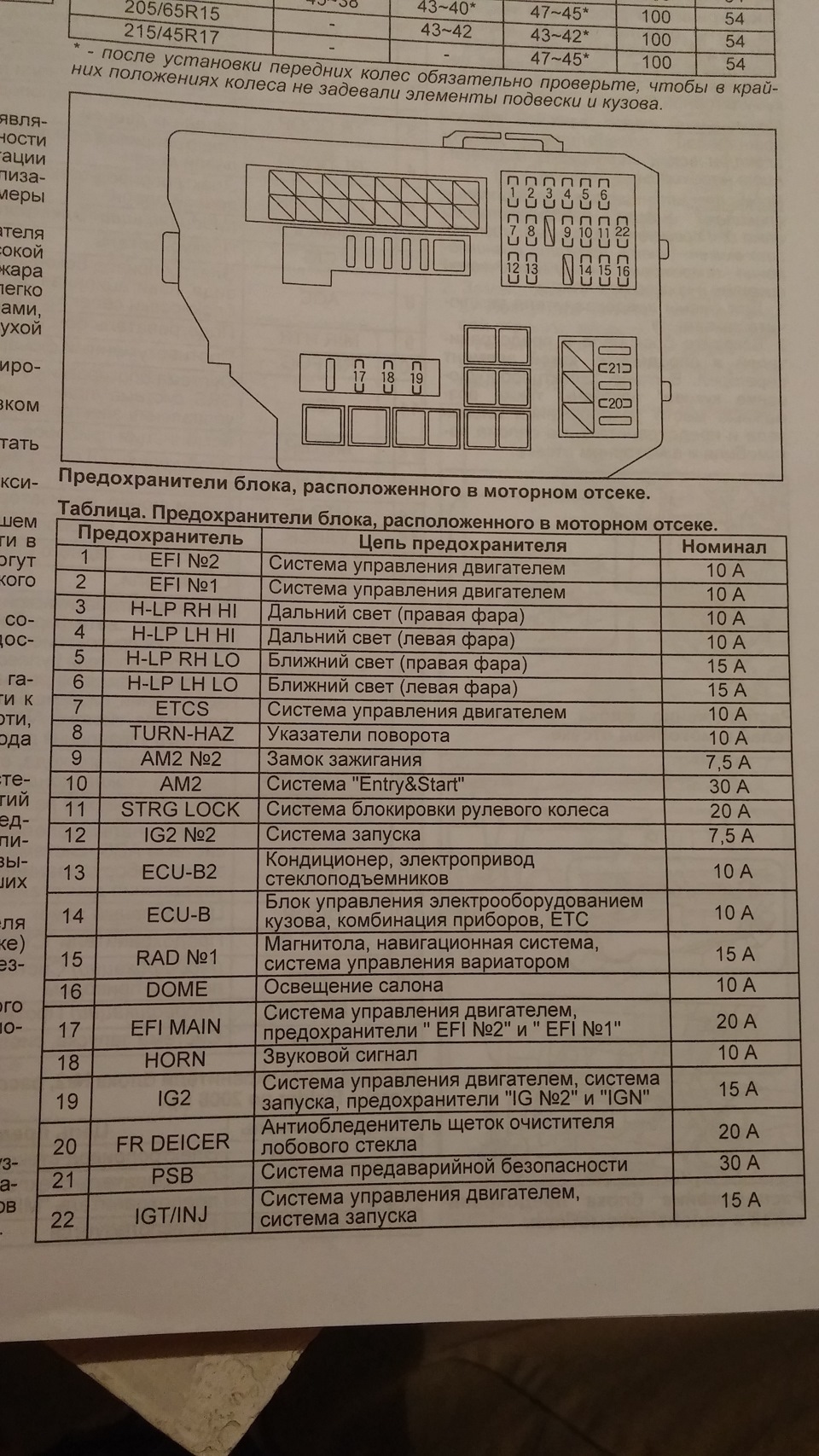 Схема предохранителей тойота филдер