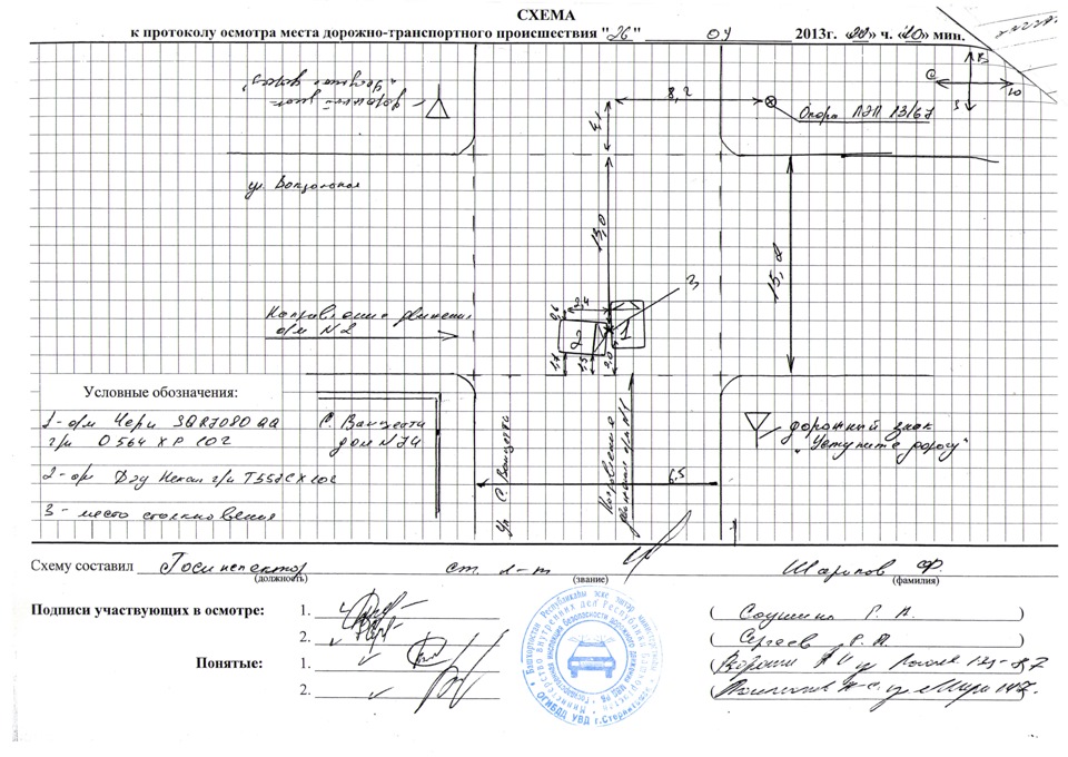 Схема места происшествия образец