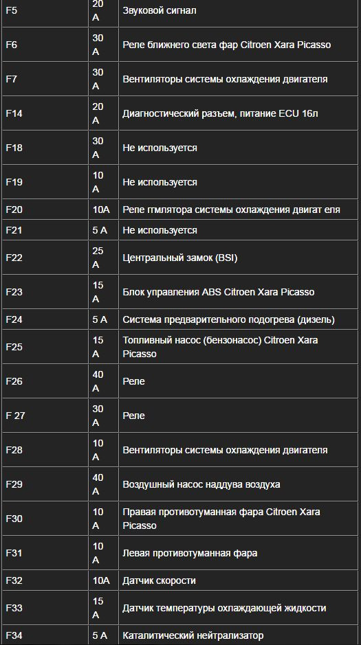 Citroen xsara picasso рейтинг надежности tuv