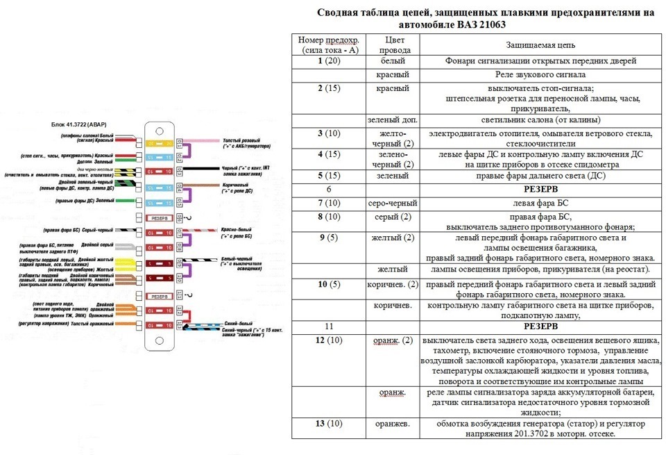 Ваз 2106 блок предохранителей схема описание