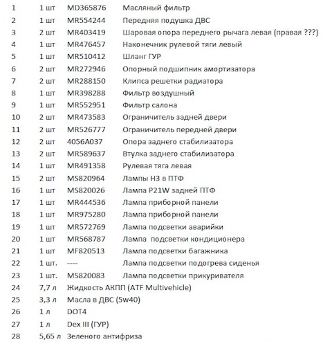 MR975280 Лампочка Mitsubishi | Запчасти на DRIVE2