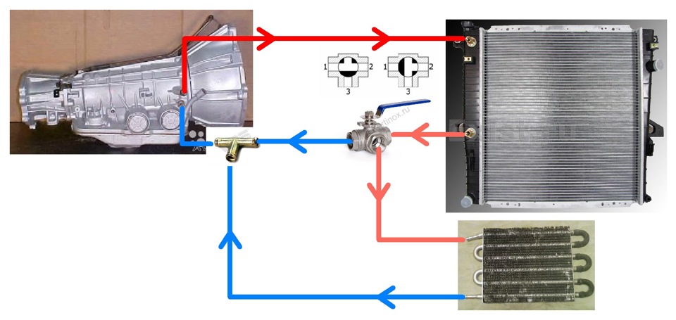 Охлаждения масла коробки. Радиатор масляный охлаждения АКПП Ford. Схема системы охлаждения АКПП. Схема подключения доп радиатора АКПП. Схема подключения радиатора АКПП Вольво xc90.