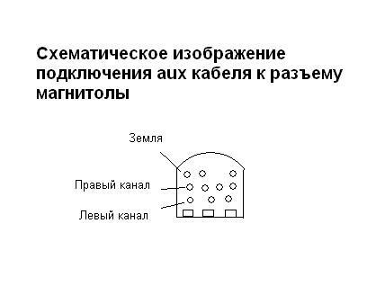 Схема подключения aux к магнитоле