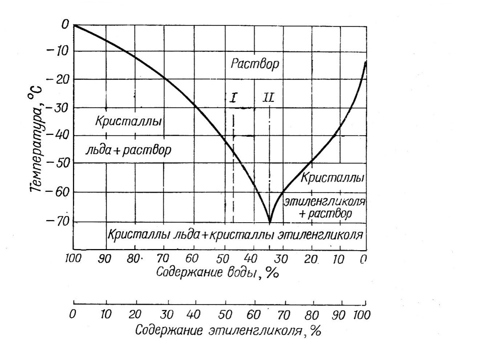 НОЖ, Тосол, Антифриз. 1 — DRIVE2