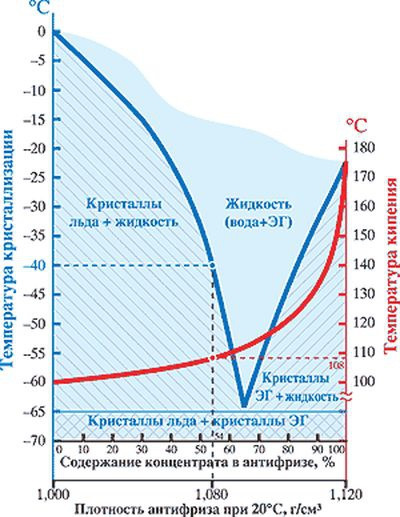 Замерзание воды под давлением таблица