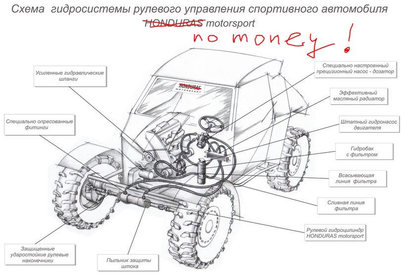 Рулевое управление курсовая