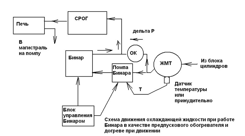 Бинар 5s схема установки