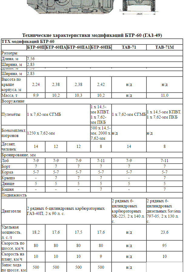 Технологическая карта бтр 60