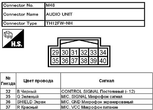 Установка MDD-7120S Вместо AGC-0071RF. — Nissan Qashqai (1G), 1,6.