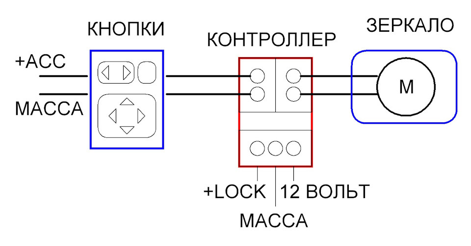 Установка реле. Схема для складывания и раскладывания зеркал. Драйвер складывания зеркал ДСЗ-1 схема. Складывание зеркал с кнопки схема без контроллера своими руками. Распайка распиновка Mirror Controller ce100.