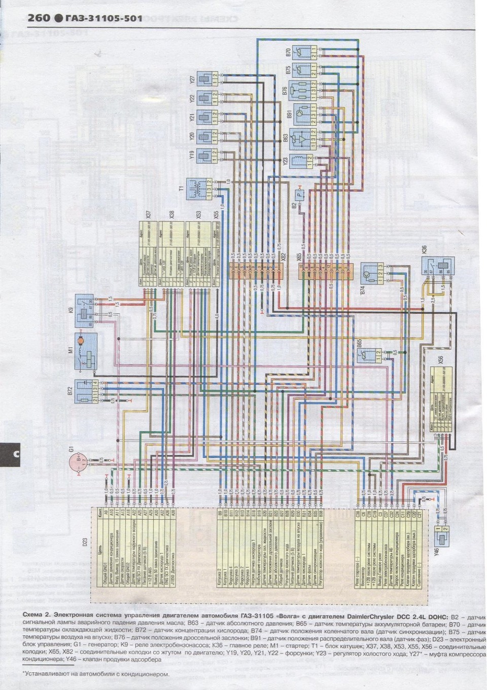 Газ 31105 климат контроль инструкция