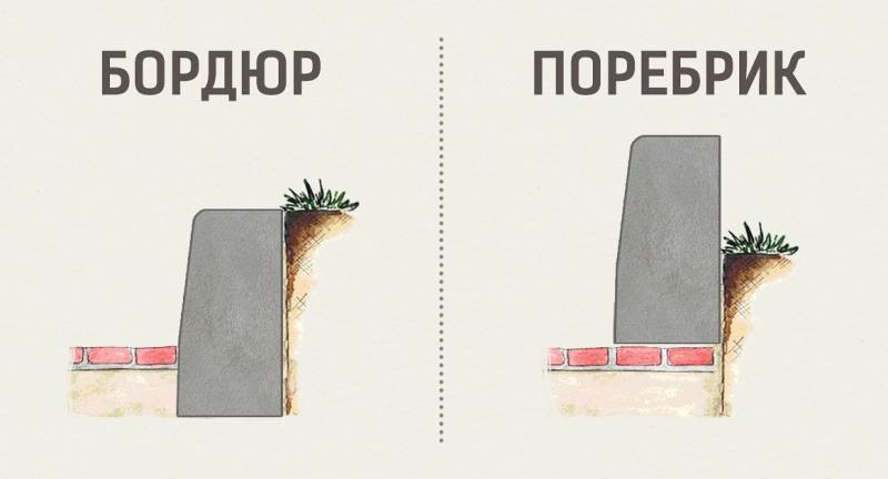 Задела бордюр бампером что делать. Смотреть фото Задела бордюр бампером что делать. Смотреть картинку Задела бордюр бампером что делать. Картинка про Задела бордюр бампером что делать. Фото Задела бордюр бампером что делать