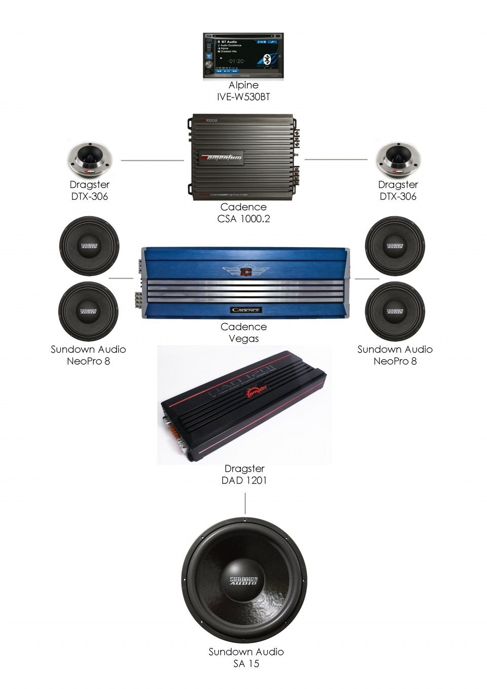 Эволюция аудио — Lada Приора седан, 1,6 л, 2008 года | автозвук | DRIVE2