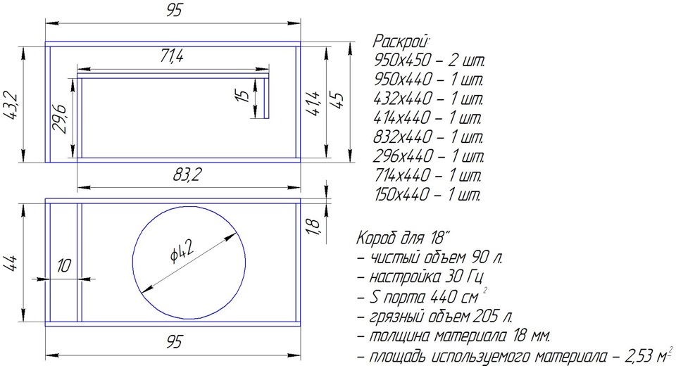 Короб под 18 сабвуфер чертеж