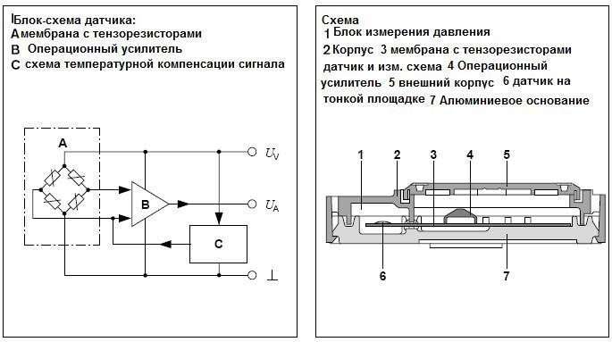 Схема измерения давления