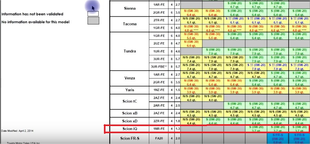 2zr fe масло. Допуски масла для двигателя 1nz Fe. Масло для двигателя 2zr Fae. 1zr Fe масло в двигатель. 2 ZR Fe допуски масла.