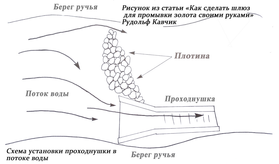 Портативный шлюз для добычи золота JOBE 6504 (120х25 см)